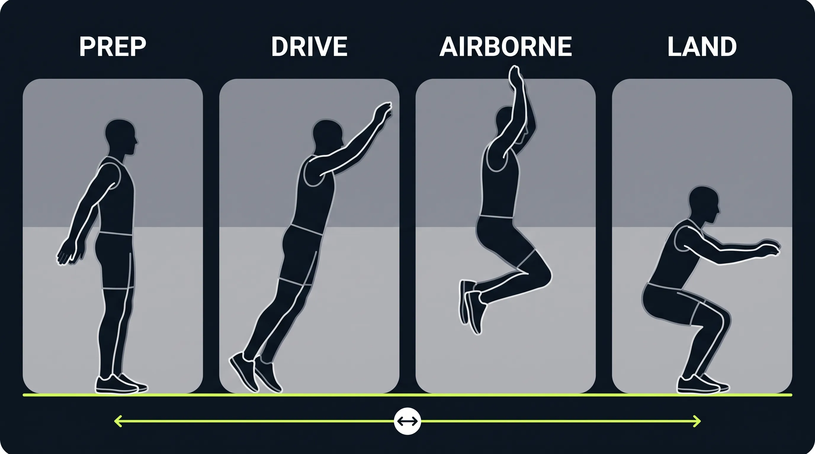 Standing broad jump four-step breakdown: prep, drive, airborne and land, with both feet together