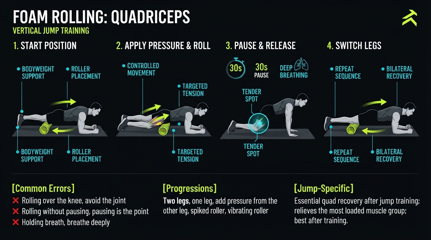 Foam Rolling: Quadriceps 4-step technique breakdown: setup, execution, peak extension, and recovery for vertical jump training